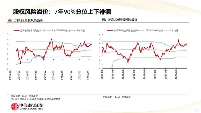 【中信建投策略】CRO热度上行，航空机场盈利预测上调明显——市场估值跟踪解析8月第2期