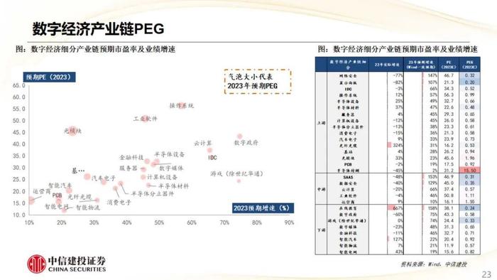 【中信建投策略】CRO热度上行，航空机场盈利预测上调明显——市场估值跟踪解析8月第2期