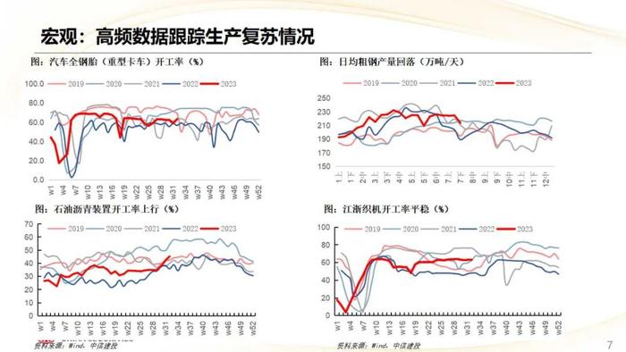 【中信建投策略】CRO热度上行，航空机场盈利预测上调明显——市场估值跟踪解析8月第2期