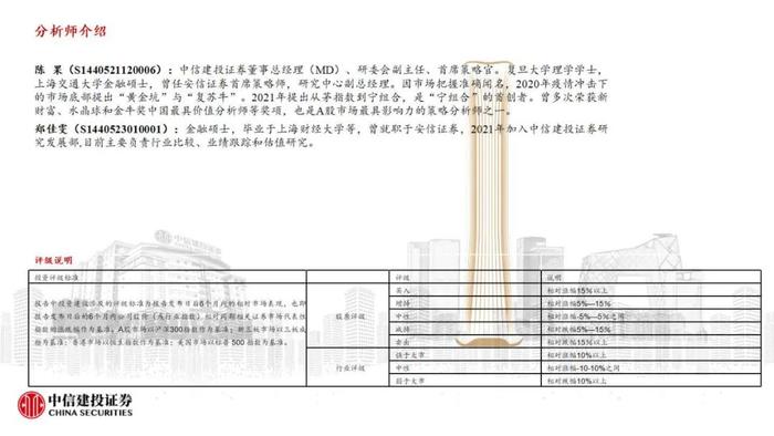 【中信建投策略】CRO热度上行，航空机场盈利预测上调明显——市场估值跟踪解析8月第2期