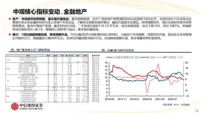 【中信建投策略】CRO热度上行，航空机场盈利预测上调明显——市场估值跟踪解析8月第2期