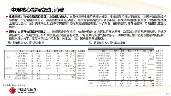 【中信建投策略】CRO热度上行，航空机场盈利预测上调明显——市场估值跟踪解析8月第2期