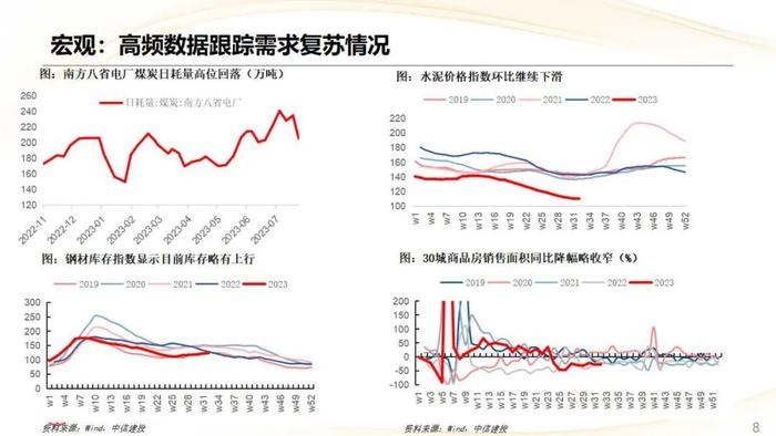 【中信建投策略】CRO热度上行，航空机场盈利预测上调明显——市场估值跟踪解析8月第2期