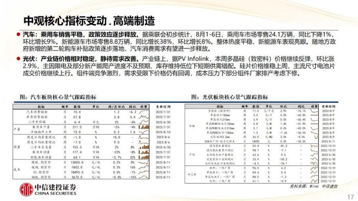 【中信建投策略】CRO热度上行，航空机场盈利预测上调明显——市场估值跟踪解析8月第2期