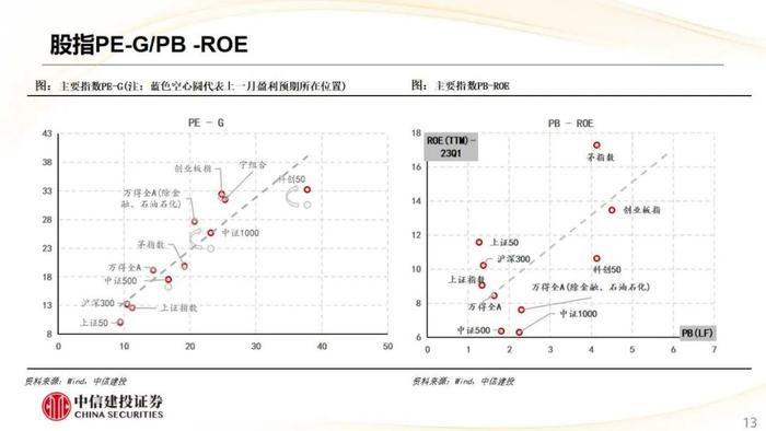 【中信建投策略】CRO热度上行，航空机场盈利预测上调明显——市场估值跟踪解析8月第2期