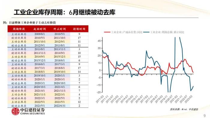 【中信建投策略】CRO热度上行，航空机场盈利预测上调明显——市场估值跟踪解析8月第2期