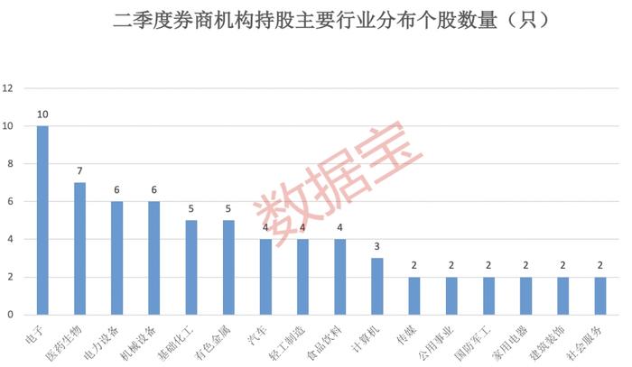 券商买了啥？二季度新进布局股曝光！上半年券商业绩向好，机构认为估值仍具备安全边际