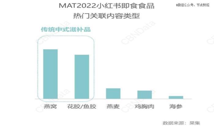 燕窝何以飞进寻常百姓家？