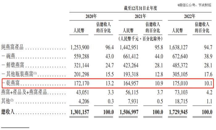 燕窝何以飞进寻常百姓家？