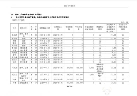 赛力斯汽车CTO周林上任几个月 前任许林年薪415.79万不知他能拿多少？