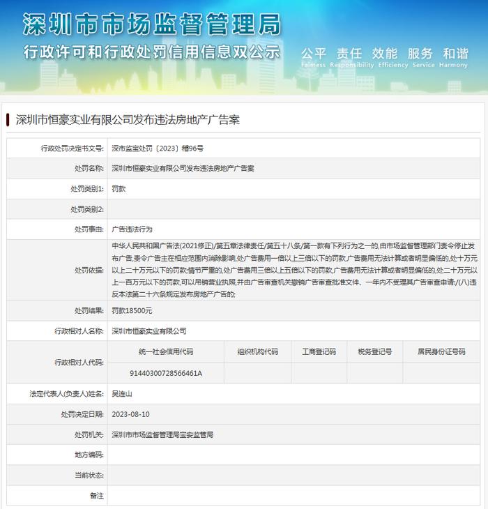 发布违法房地产广告  深圳市恒豪实业有限公司被罚款18500元