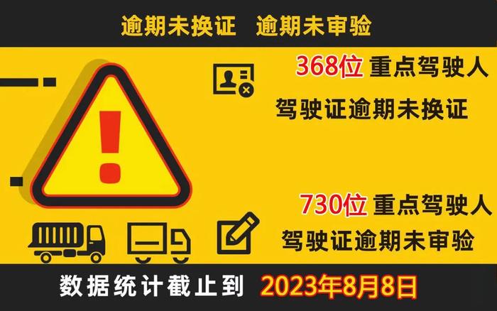 1098位！防城港交警喊你们尽快办理驾照换证审验