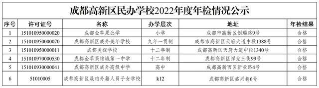 家长擦亮眼睛 成都一区公布民办学校、培训机构年检结果