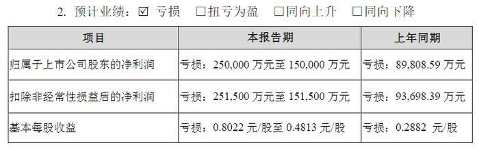 百亿A股突发！银行账户被冻结 累计冻结金额超过1亿元