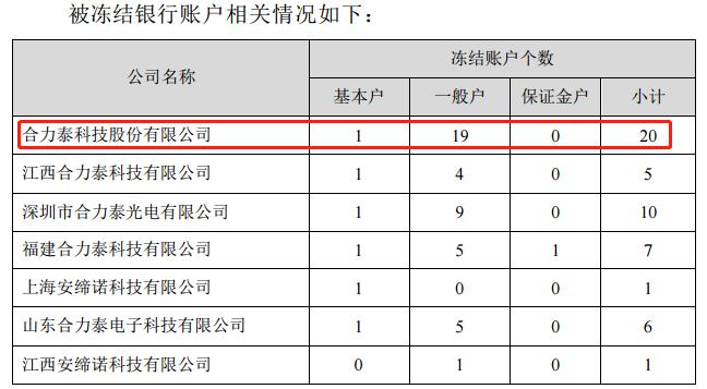 百亿A股突发！银行账户被冻结 累计冻结金额超过1亿元