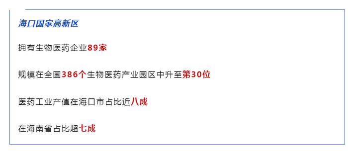 海口高新区医药工业产值在海南全省占比超七成