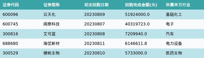 资金流向周报丨东方财富、太平洋、中信证券上周获融资资金买入排名前三，东方财富单周获买入额近55亿元