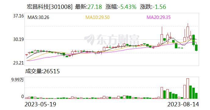 宏昌科技：公司主要竞争对手为杭州神林电子有限公司、青岛毕勤机电有限公司等