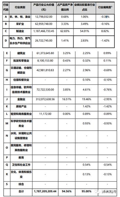 贝莱德同门“兄弟”，基金又“输”理财！