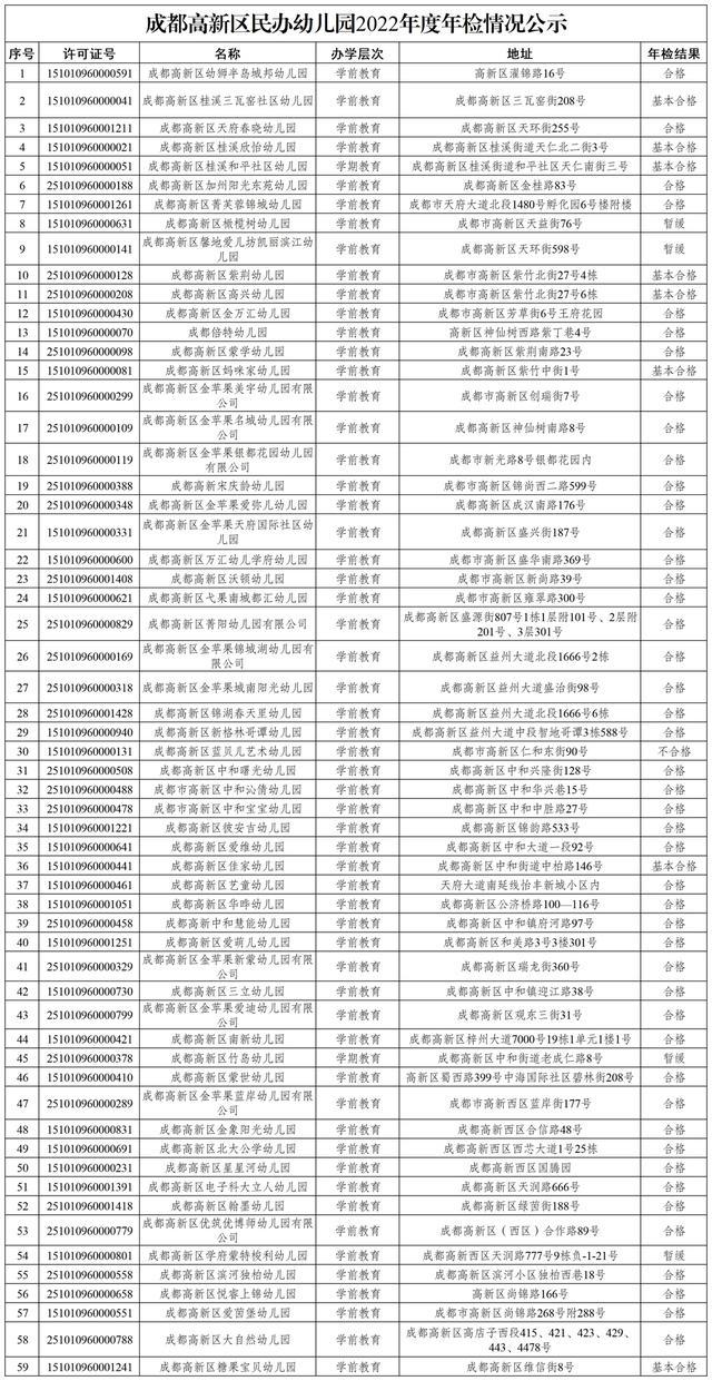 家长擦亮眼睛 成都一区公布民办学校、培训机构年检结果