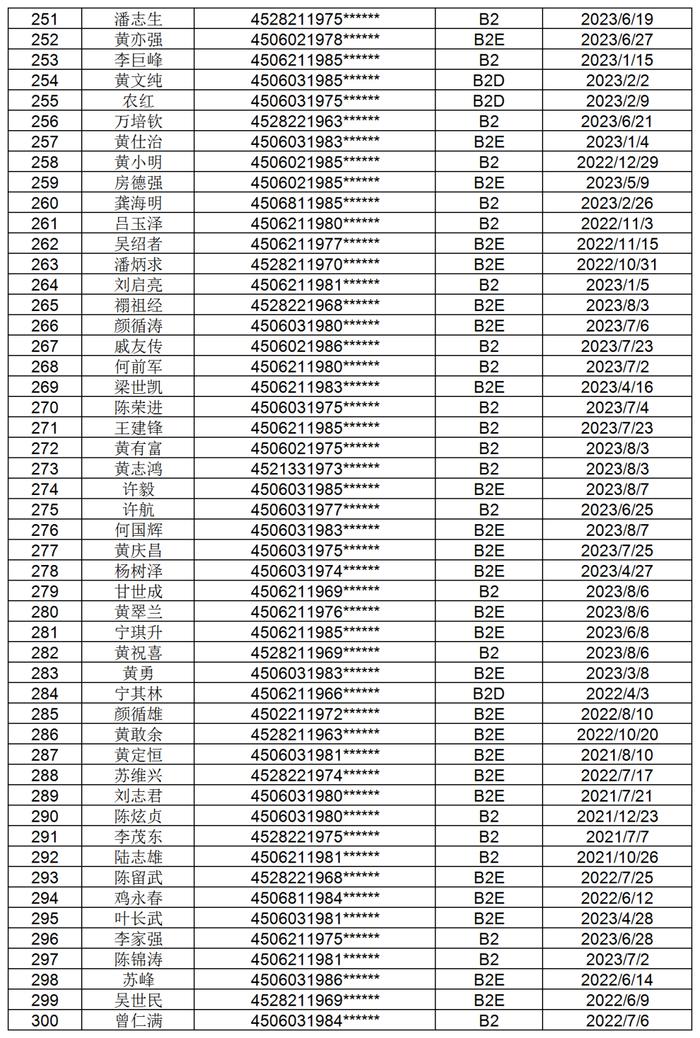 1098位！防城港交警喊你们尽快办理驾照换证审验