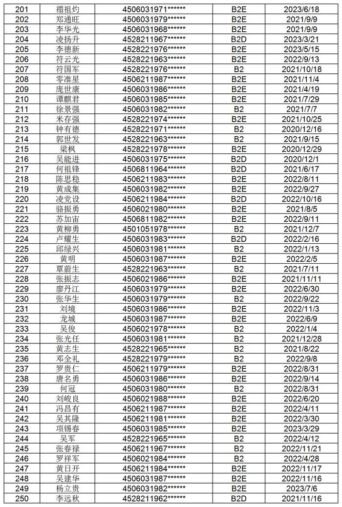 1098位！防城港交警喊你们尽快办理驾照换证审验