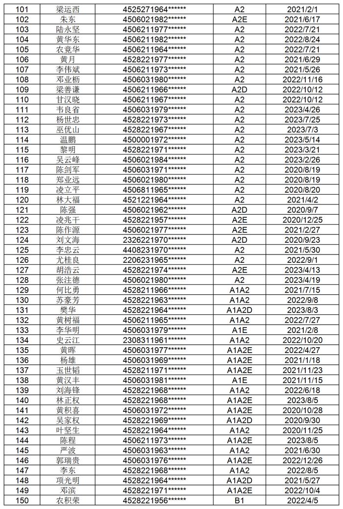 1098位！防城港交警喊你们尽快办理驾照换证审验