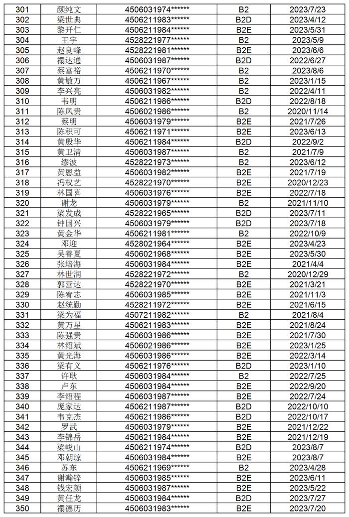 1098位！防城港交警喊你们尽快办理驾照换证审验