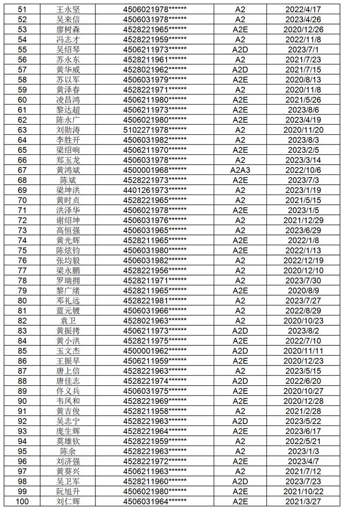 1098位！防城港交警喊你们尽快办理驾照换证审验