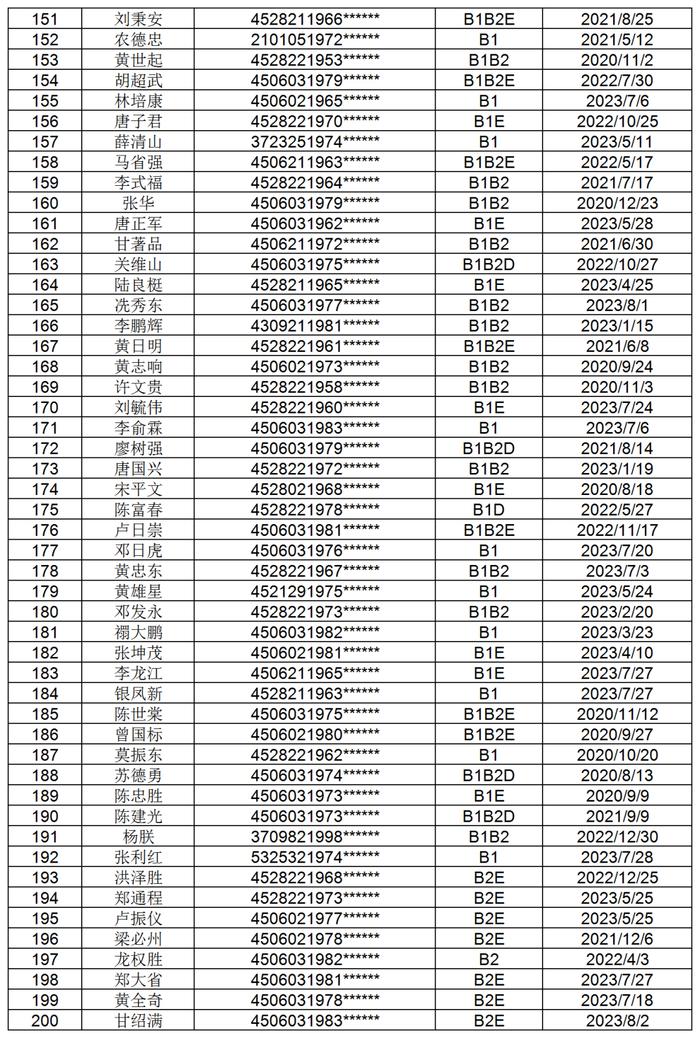 1098位！防城港交警喊你们尽快办理驾照换证审验