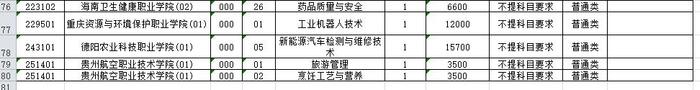 今日14:00，2023年海南省普通高校招生高职（专科）批第二次征集志愿开始填报