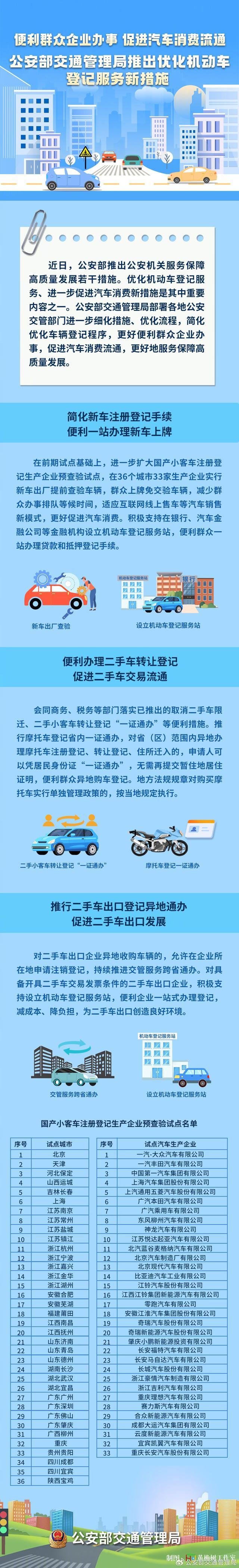 这些地方群众上牌免交验车辆！公安部交管局简化新车注册登记手续