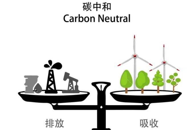 能实现碳中和的碳减排技术有哪些？