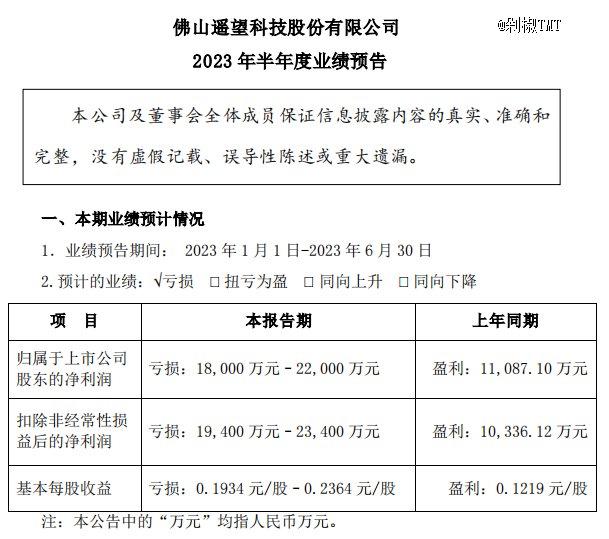 直播电商2023半年报：交个朋友赚4000万，遥望亏1.8亿