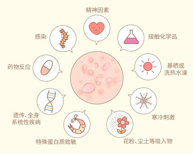 看了场电影回来，全身瘙痒，竟是得了这种病！