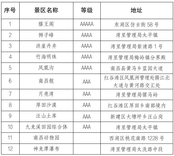 江西南昌：全国退役军人持优待证可在南昌免费乘公交地铁逛景区