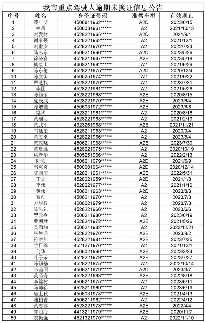 1098位！防城港交警喊你们尽快办理驾照换证审验