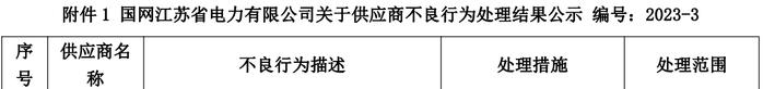 因业绩及发票造假  京德电缆有限公司被国网江苏列入黑名单3年