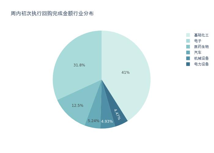 资金流向周报丨东方财富、太平洋、中信证券上周获融资资金买入排名前三，东方财富单周获买入额近55亿元