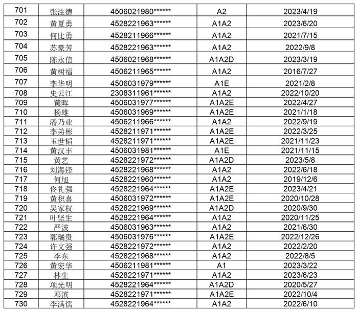 1098位！防城港交警喊你们尽快办理驾照换证审验