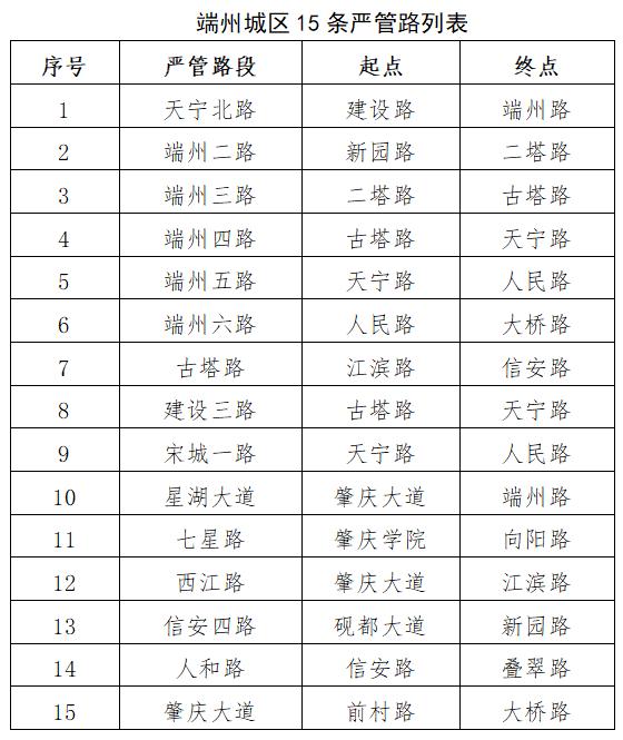 8月18日起，端州将设置15条交通秩序严管路！示意图来了→