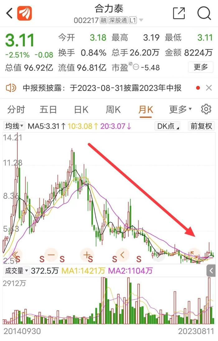 百亿A股突发！银行账户被冻结 累计冻结金额超过1亿元