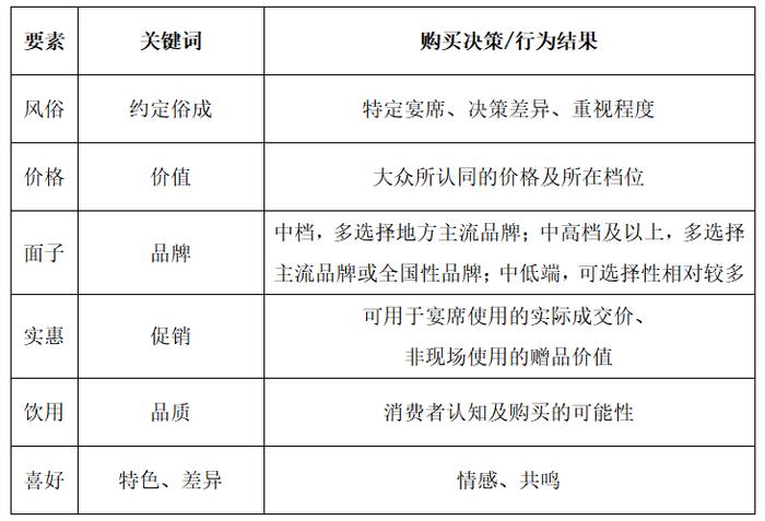 宴席市场内卷加剧，酒企除了促销还能拼啥？