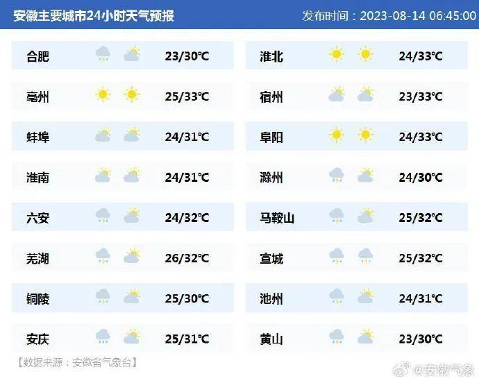 早安安徽 | 录取人数创历史新高！安徽省2023年高招录取收官