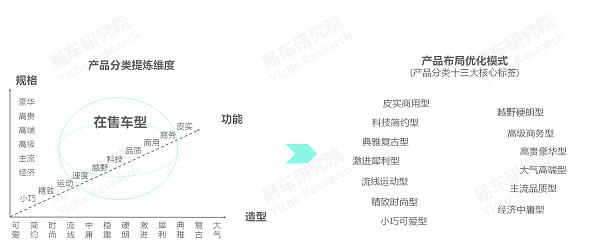 易车研究院发布奇瑞汽车市场竞争力分析报告(2023版):混改后的奇瑞能否挑战比亚迪