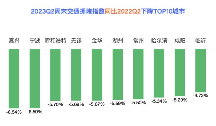 全国第一！宁波做对了什么？