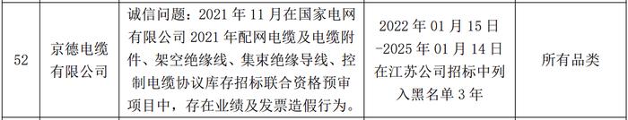 因业绩及发票造假  京德电缆有限公司被国网江苏列入黑名单3年