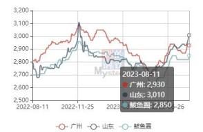 新作产量有下降风险 玉米价格强势运行