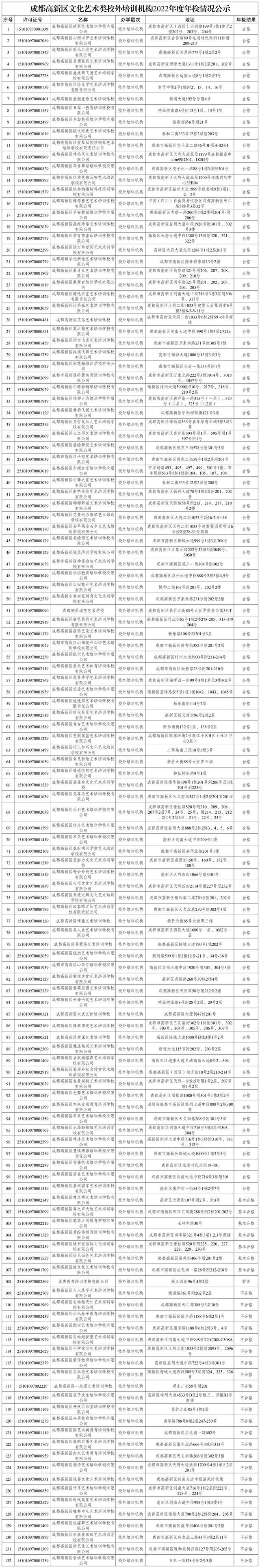 家长擦亮眼睛 成都一区公布民办学校、培训机构年检结果