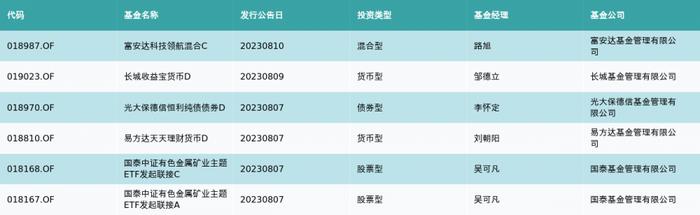 资金流向周报丨东方财富、太平洋、中信证券上周获融资资金买入排名前三，东方财富单周获买入额近55亿元